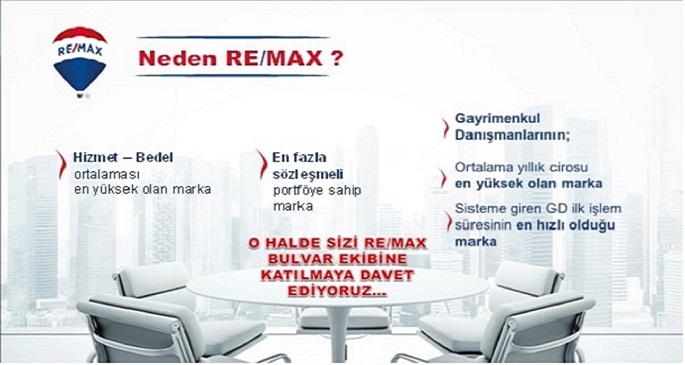 RE/MAX BULVAR